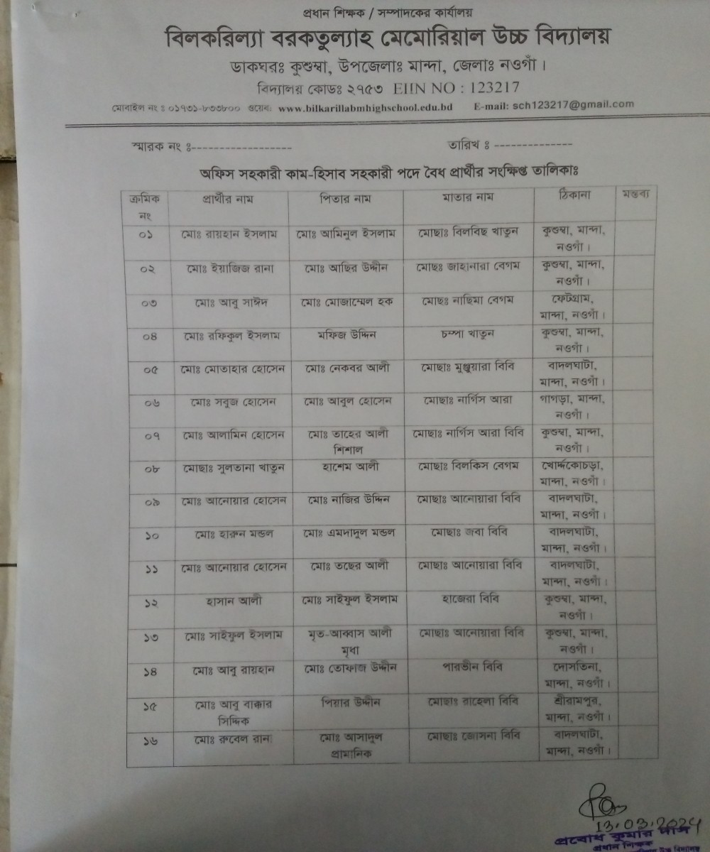 ২১-০২-২০২৪ ইং তারিখে নিয়োগ বিজ্ঞপ্তি প্রকাশের আলোকে দাকিলকৃত বৈধ-অবৈধ আবেদনের বিবরণঃ