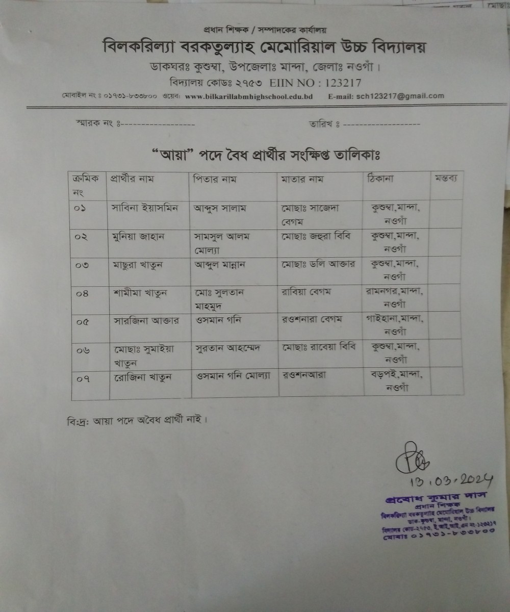 ২১-০২-২০২৪ ইং তারিখে নিয়োগ বিজ্ঞপ্তি প্রকাশের আলোকে দাকিলকৃত বৈধ-অবৈধ আবেদনের বিবরণঃ